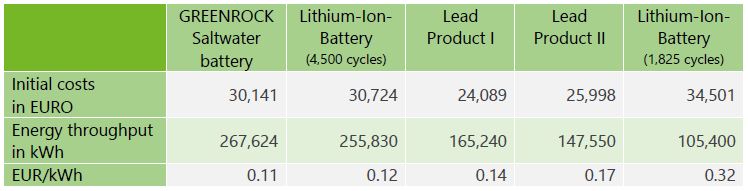 table EURO_kWh