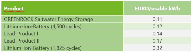 table cost calculation