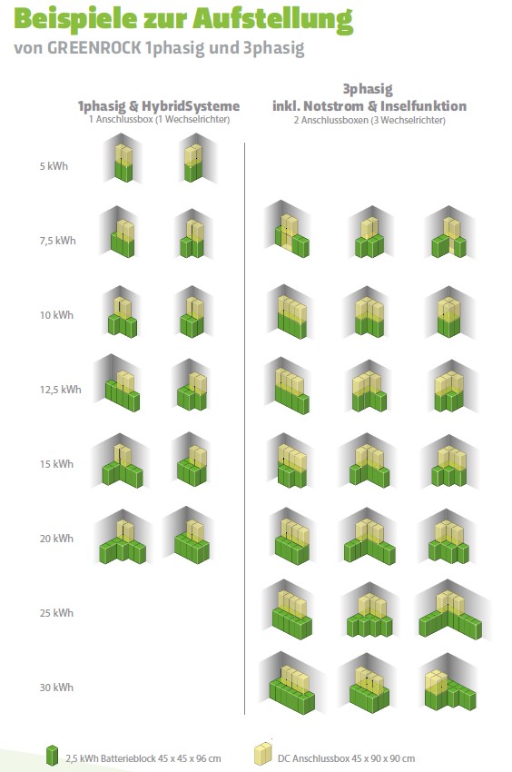 Beispiel Aufstellung