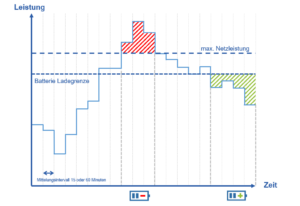 Lastspitzenkappen Lastspitzen kappen